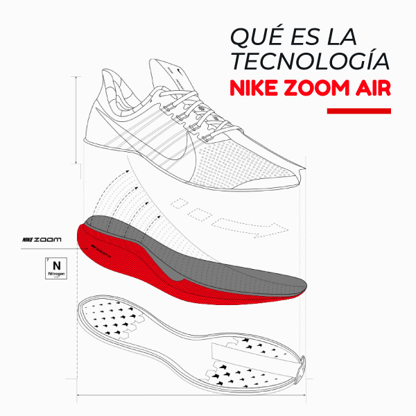Qué es la Nike Zoom Air? - Almacen Servigolf Colombia Tienda De